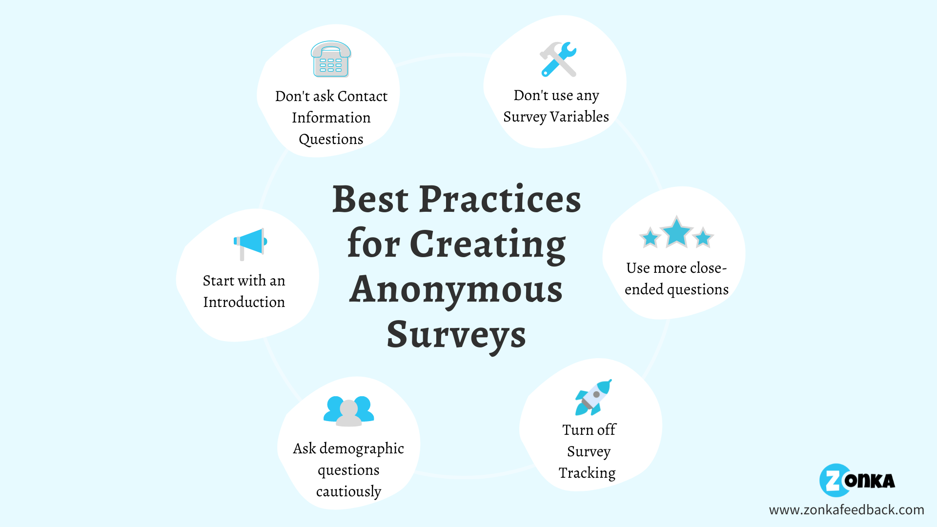 The Ultimate Guide to Create and Use Anonymous Surveys
